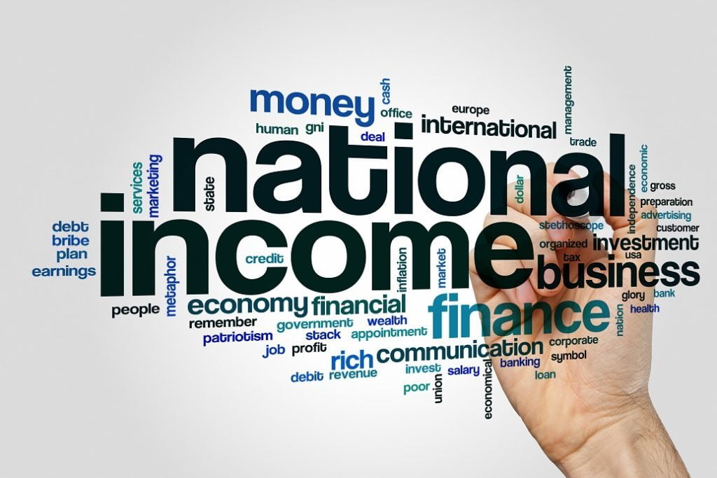 National Income MCQ